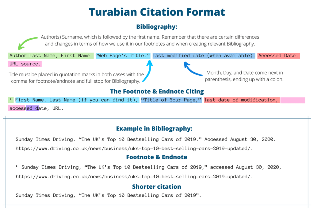 turabian endnote