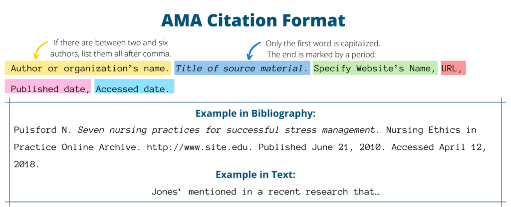 how to cite oral presentation ama