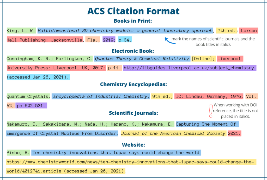 acs citation for chemdoodle