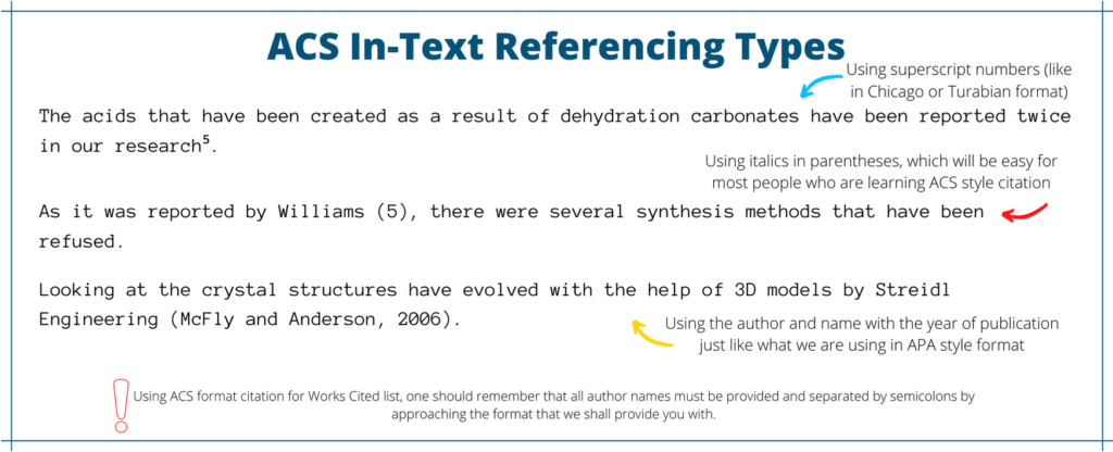 how to cite a thesis acs