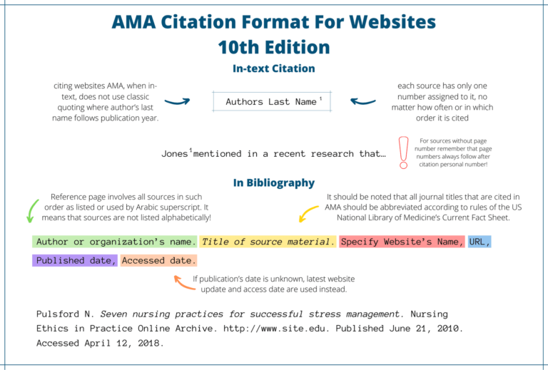 AMA Citation Generator for Website as a Source - EduBirdie