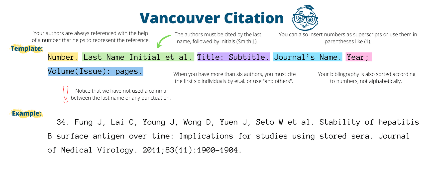 How to cite in vancouvers style