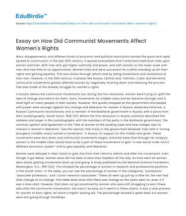 Essay on How Did Communist Movements Affect Women’s Rights