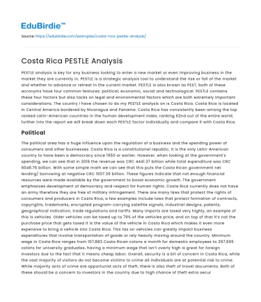Costa Rica PESTLE Analysis