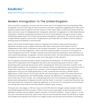 Modern Immigration To The United Kingdom