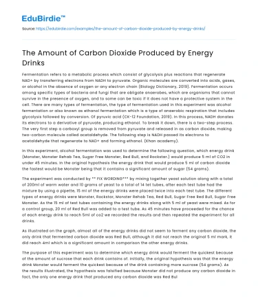 The Amount of Carbon Dioxide Produced by Energy Drinks