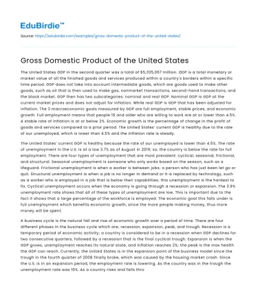 Gross Domestic Product of the United States