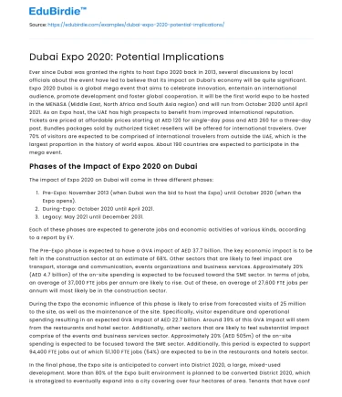 Dubai Expo 2020: Potential Implications