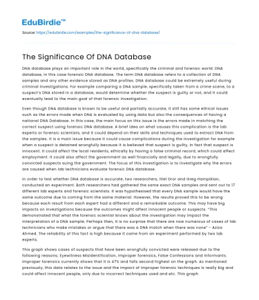 The Significance Of DNA Database