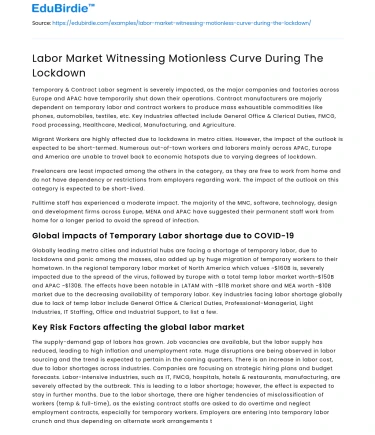 Labor Market Witnessing Motionless Curve During The Lockdown