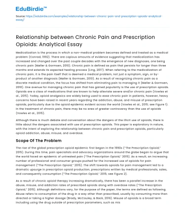 Chronic Pain & Prescription Opioids
